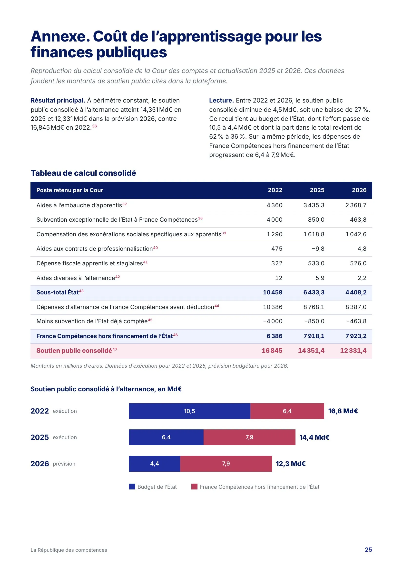 Page 25 de La République des compétences